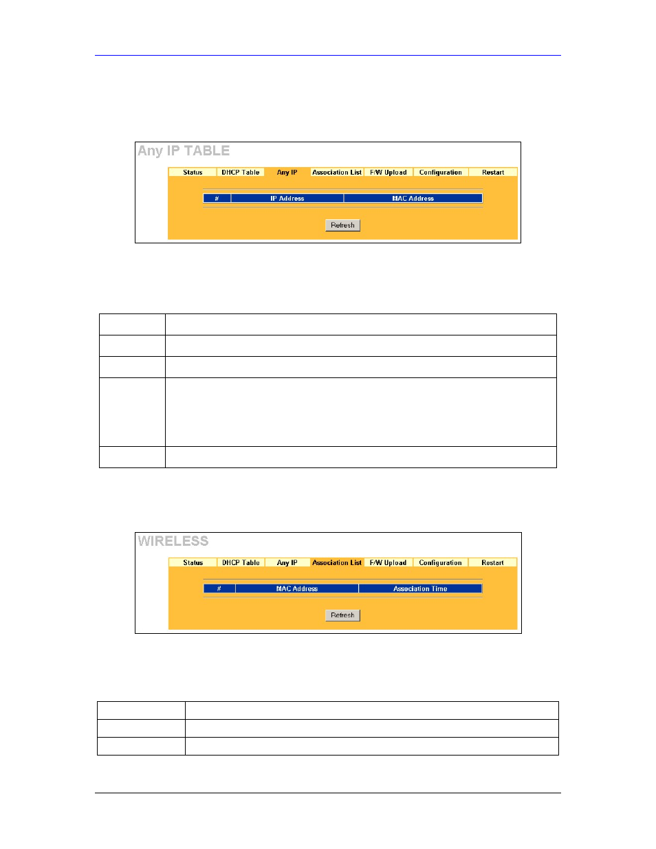 4 any ip table, 5 association list | ZyXEL Communications Parental Control Gateway HS100/HS100W User Manual | Page 204 / 357