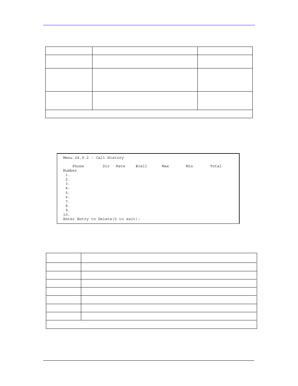 2 call history | ZyXEL Communications Parental Control Gateway HS100/HS100W User Manual | Page 304 / 357