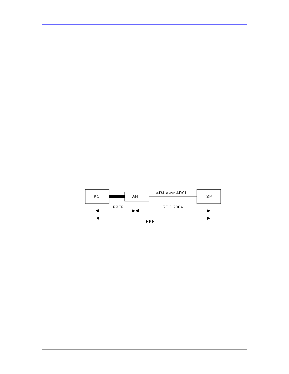 Appendix c - pptp, Appendix c pptp | ZyXEL Communications Parental Control Gateway HS100/HS100W User Manual | Page 319 / 357