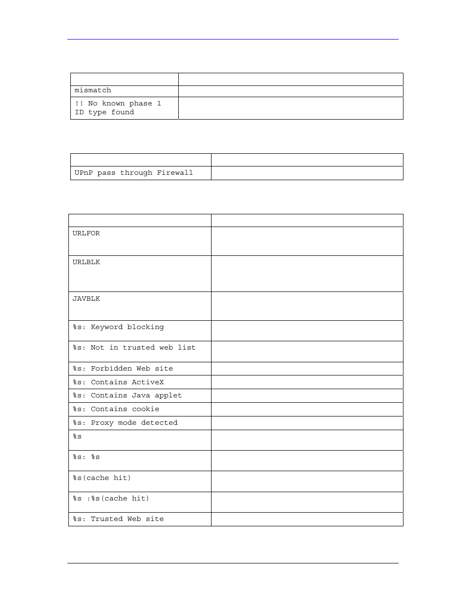 ZyXEL Communications Parental Control Gateway HS100/HS100W User Manual | Page 324 / 357