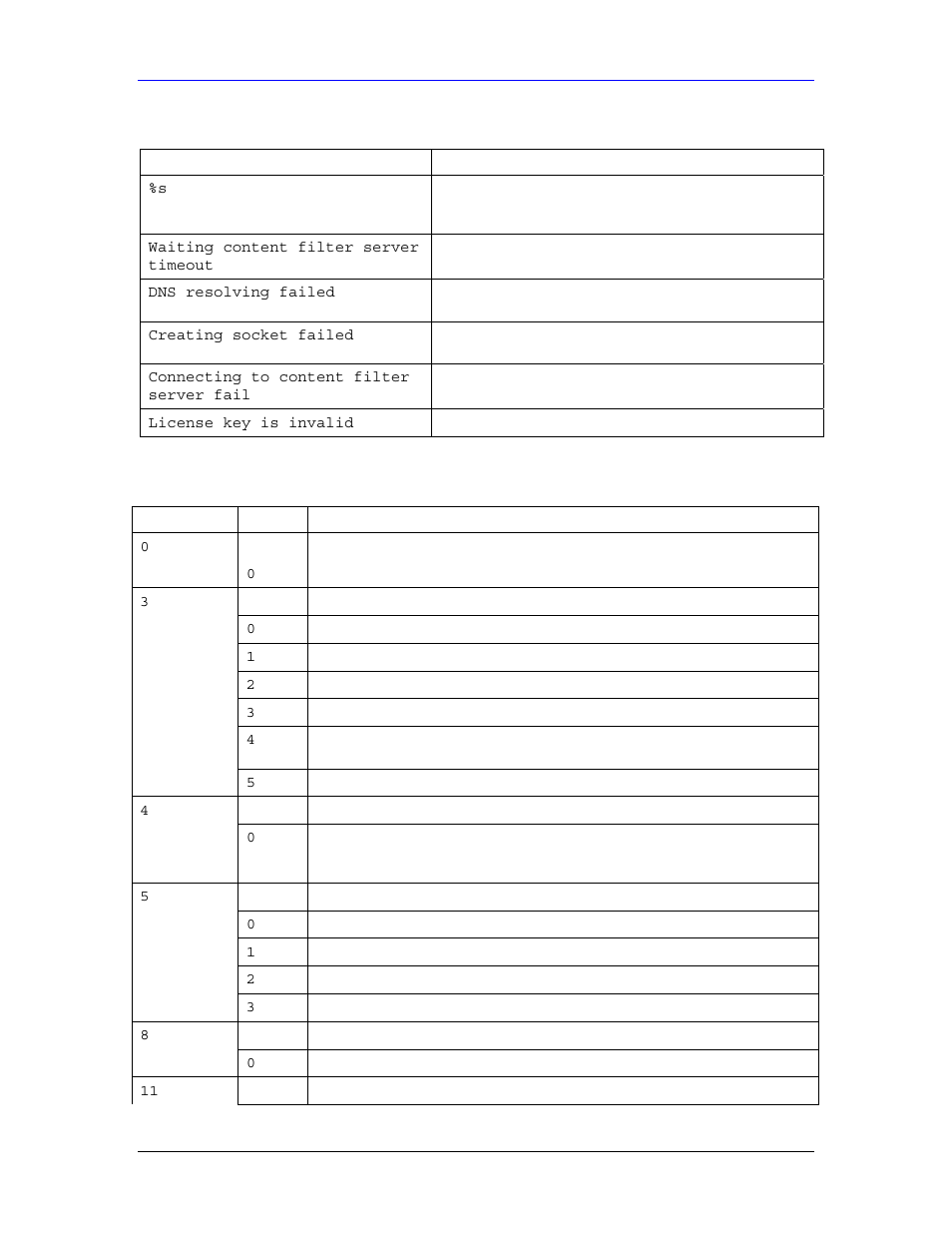 ZyXEL Communications Parental Control Gateway HS100/HS100W User Manual | Page 325 / 357
