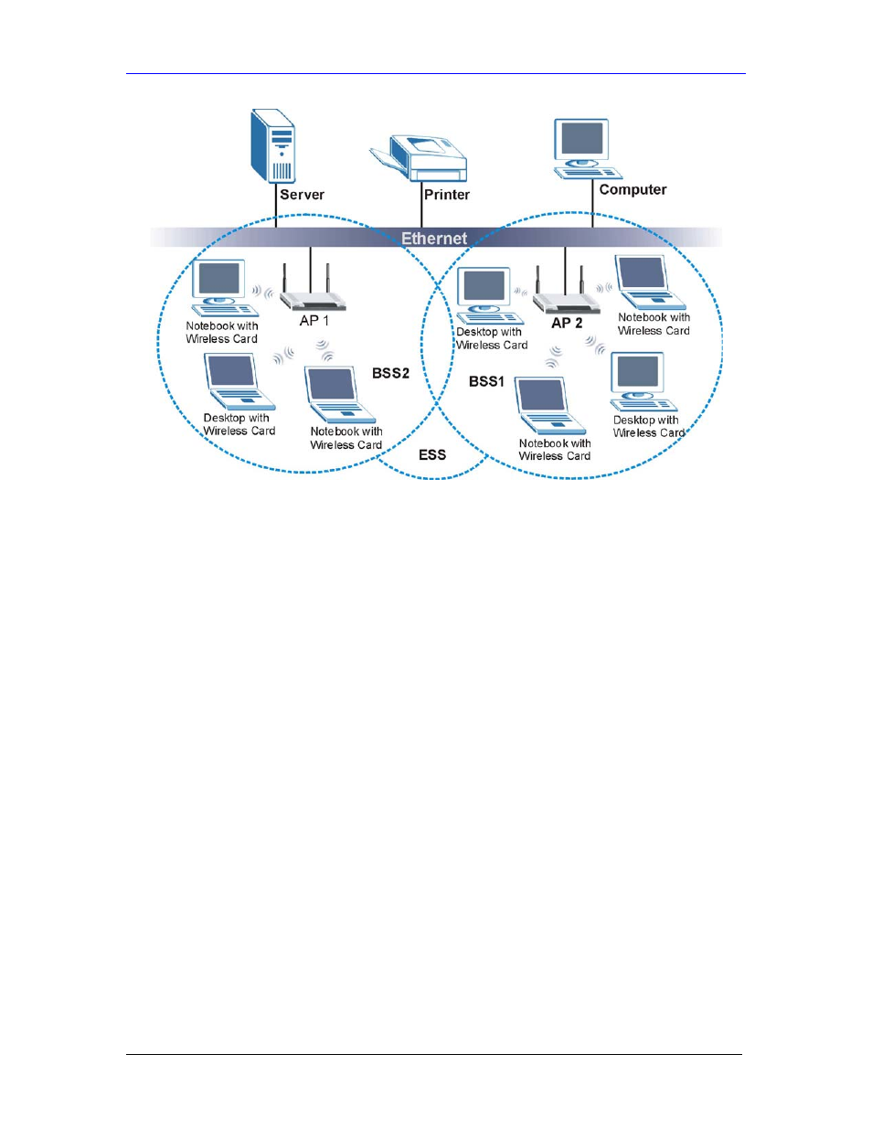 ZyXEL Communications Parental Control Gateway HS100/HS100W User Manual | Page 341 / 357