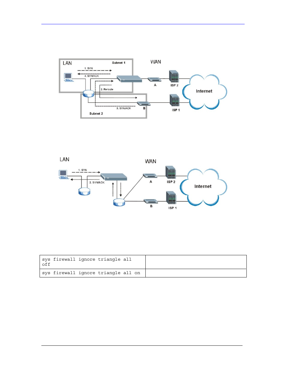 Gateways on the wan side, How to configure triangle route | ZyXEL Communications Parental Control Gateway HS100/HS100W User Manual | Page 352 / 357