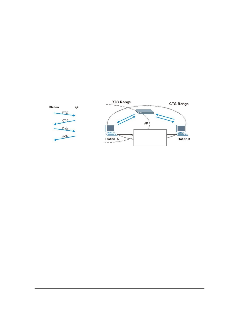 2 wireless lan basics | ZyXEL Communications Parental Control Gateway HS100/HS100W User Manual | Page 88 / 357