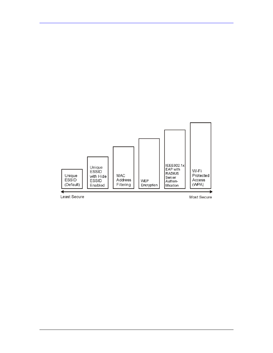 Chapter 7 - wireless security, Chapter 7 wireless security | ZyXEL Communications Parental Control Gateway HS100/HS100W User Manual | Page 94 / 357