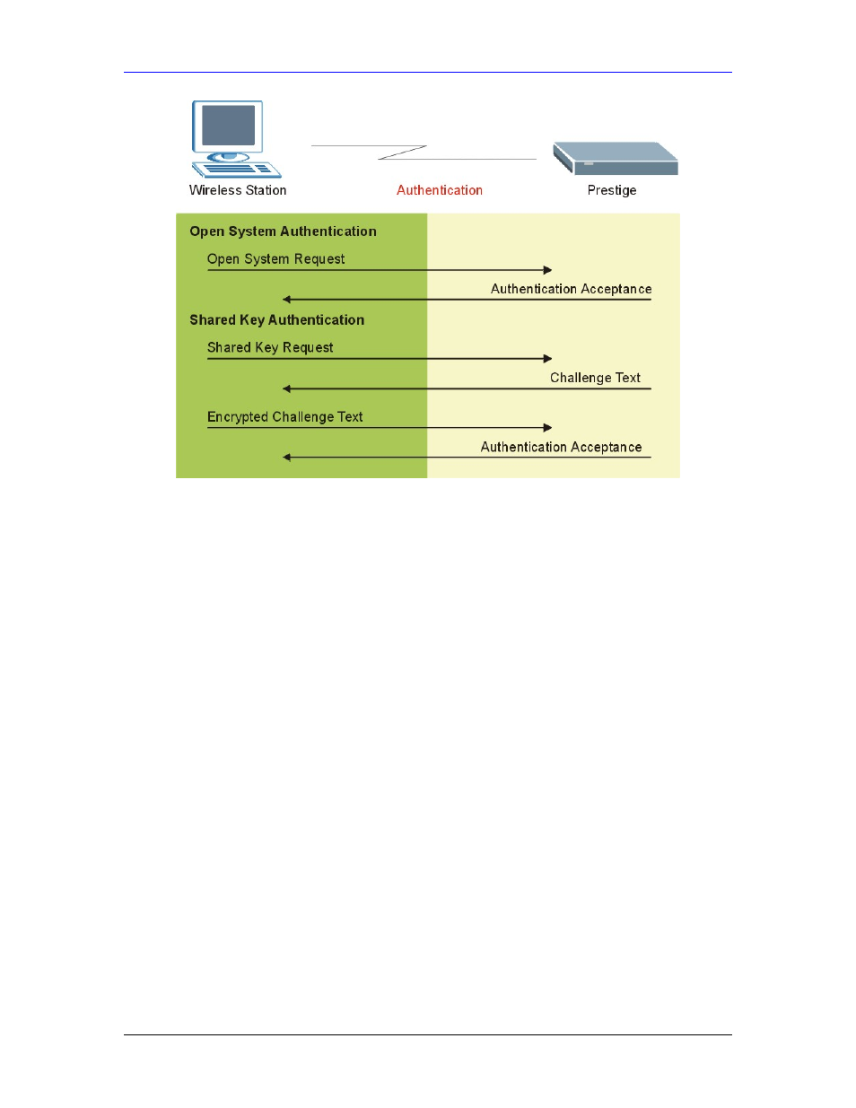 ZyXEL Communications Parental Control Gateway HS100/HS100W User Manual | Page 97 / 357