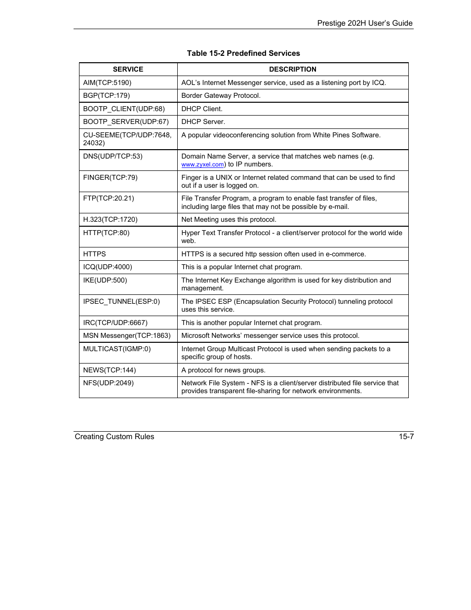 ZyXEL Communications 202H User Manual | Page 167 / 309