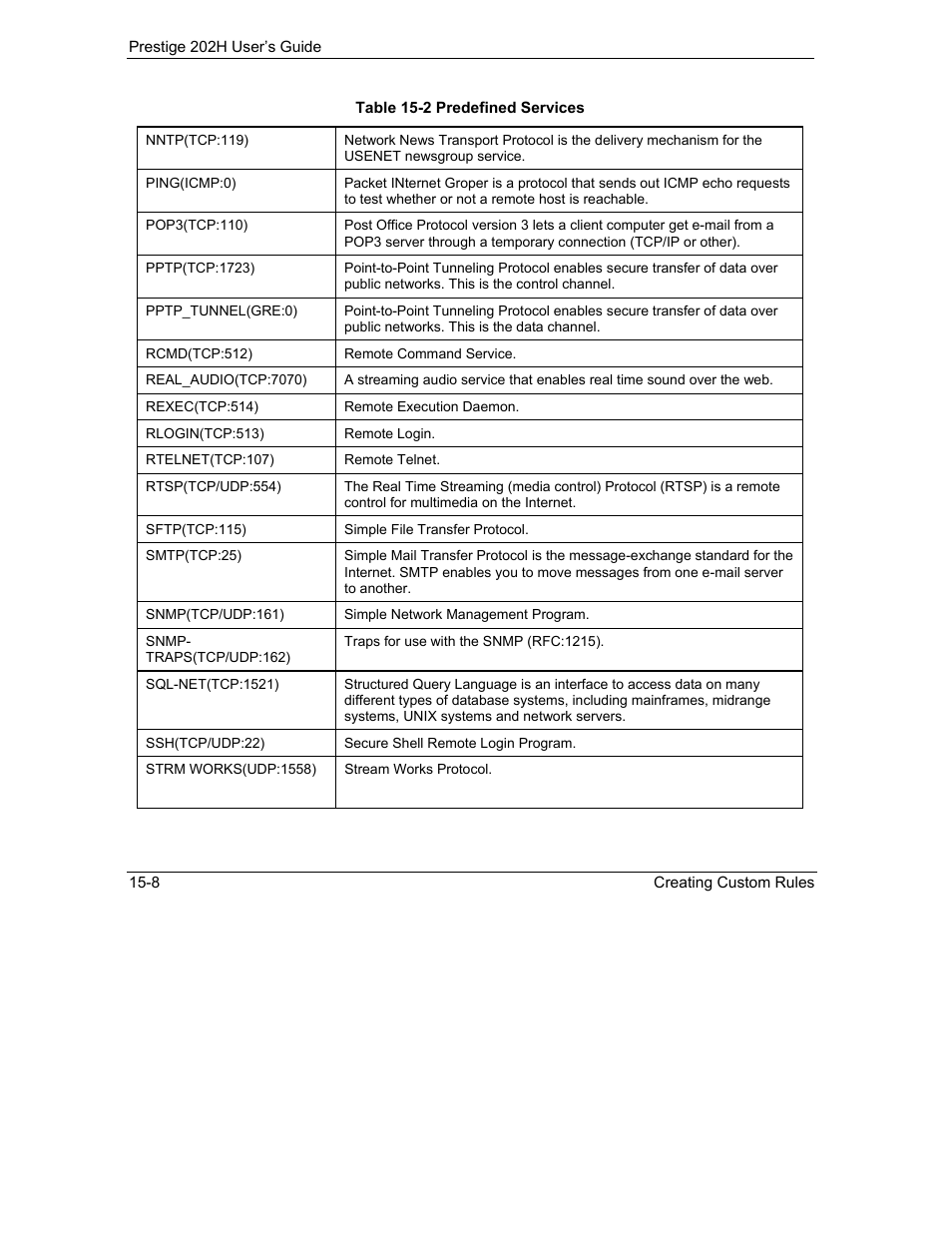 ZyXEL Communications 202H User Manual | Page 168 / 309