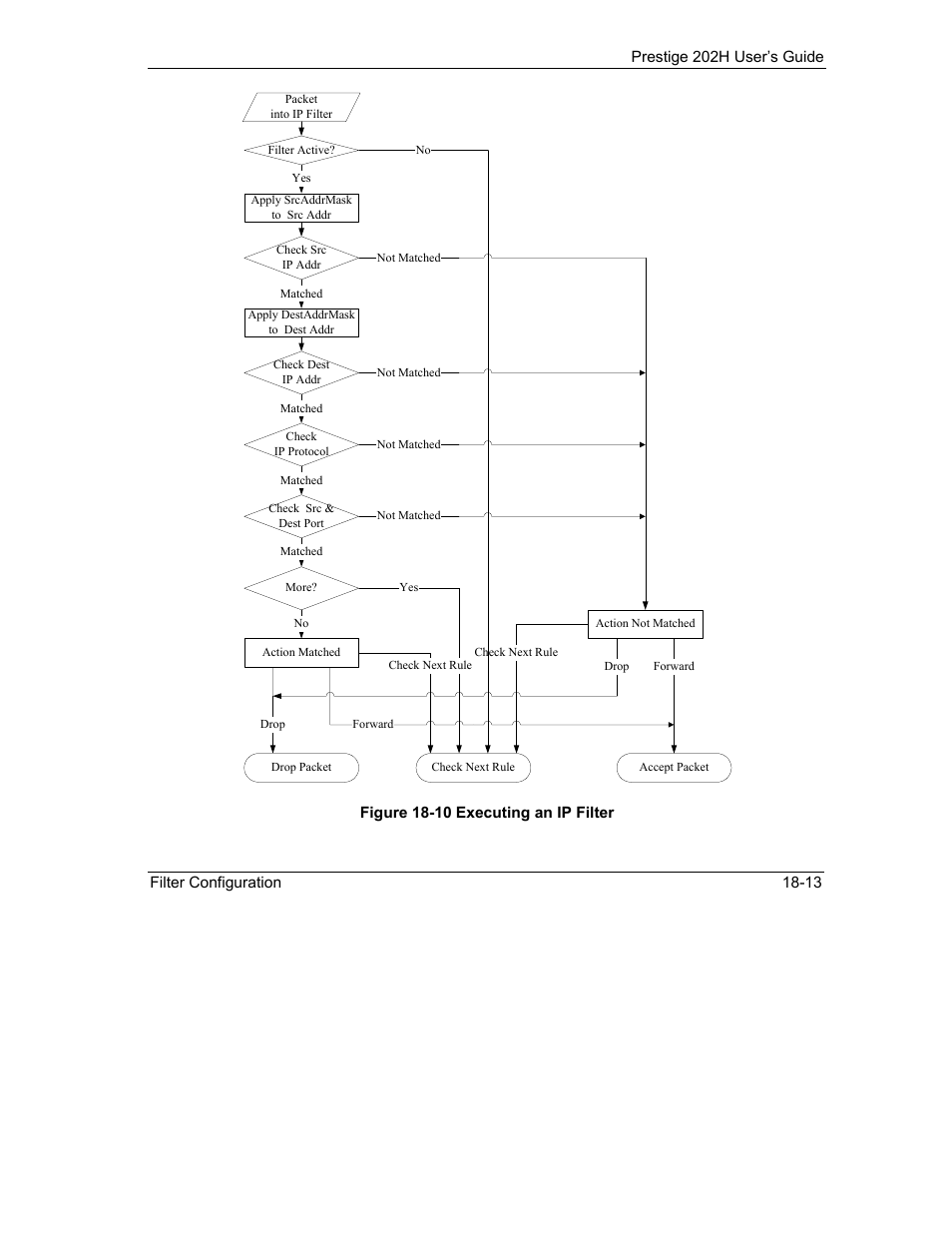 ZyXEL Communications 202H User Manual | Page 197 / 309