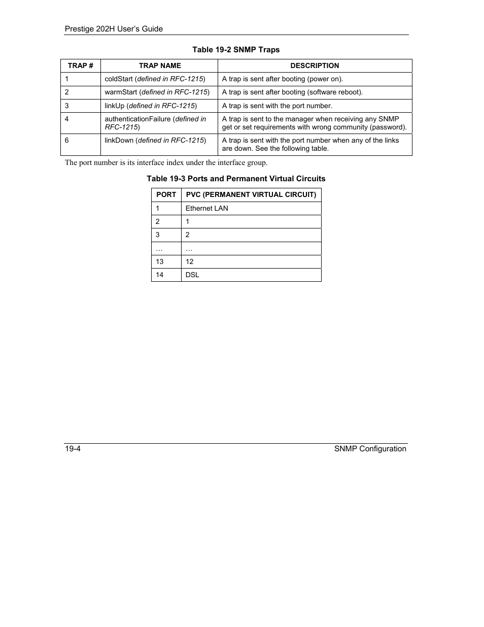 ZyXEL Communications 202H User Manual | Page 210 / 309