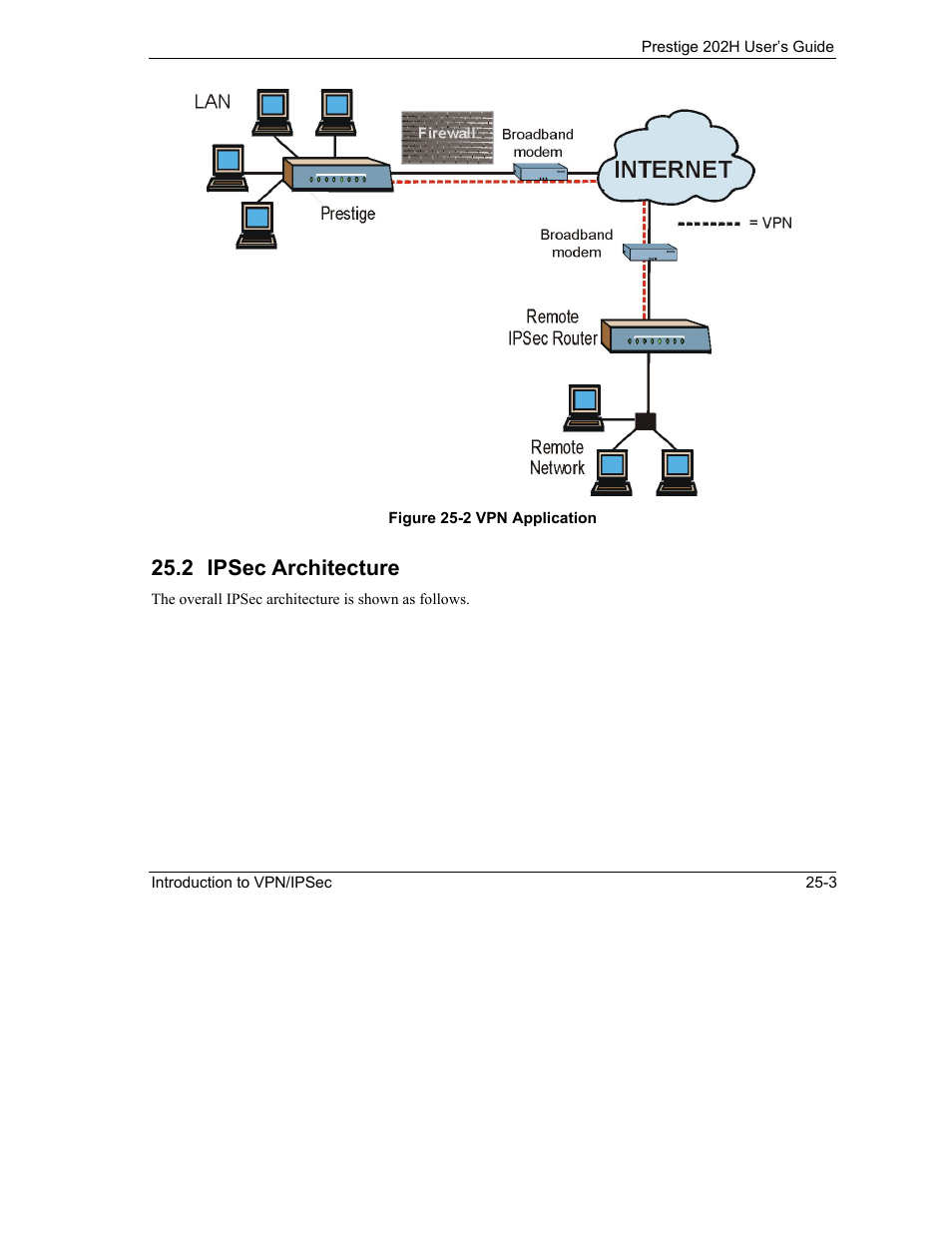 Ipsec architecture, 2 ipsec architecture | ZyXEL Communications 202H User Manual | Page 261 / 309