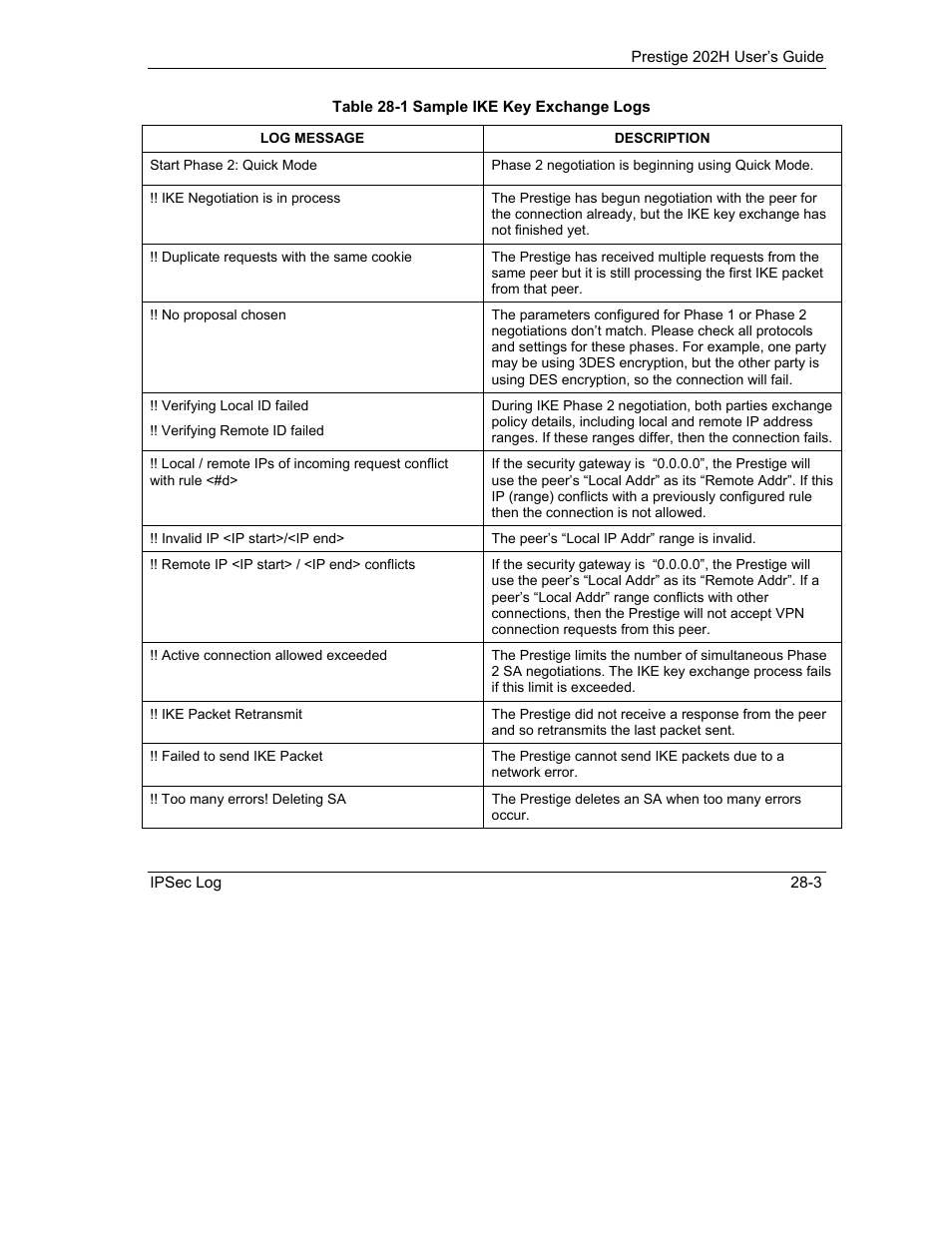 ZyXEL Communications 202H User Manual | Page 293 / 309