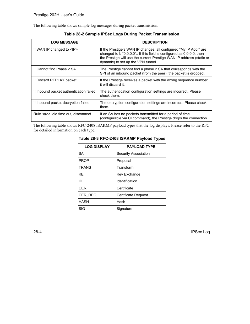ZyXEL Communications 202H User Manual | Page 294 / 309