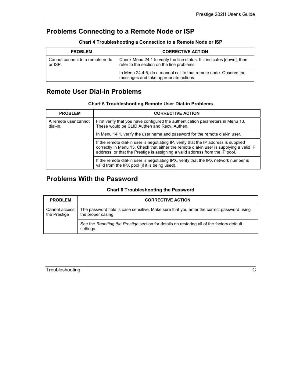 Problems connecting to a remote node or isp, Remote user dial-in problems, Problems with the password | ZyXEL Communications 202H User Manual | Page 300 / 309