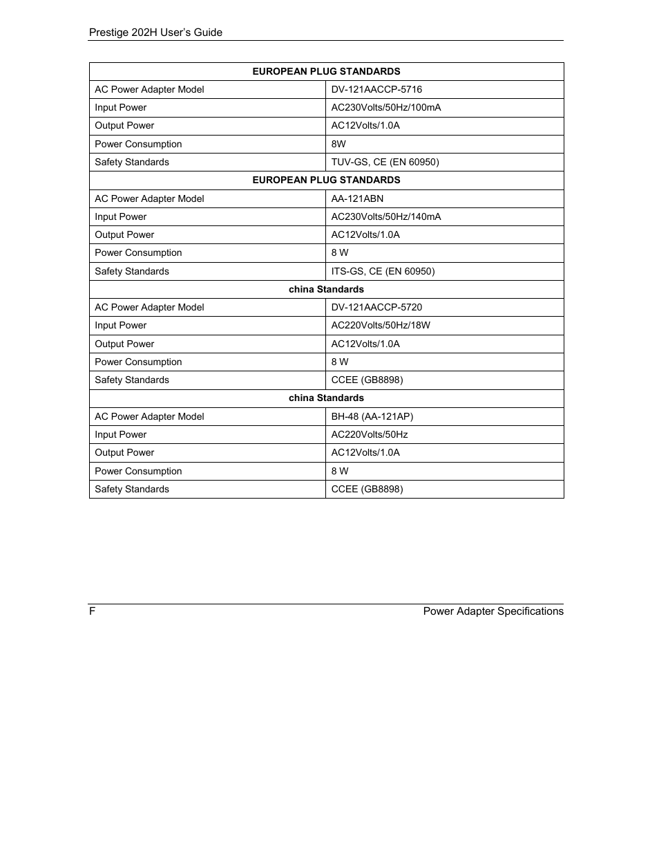 ZyXEL Communications 202H User Manual | Page 303 / 309
