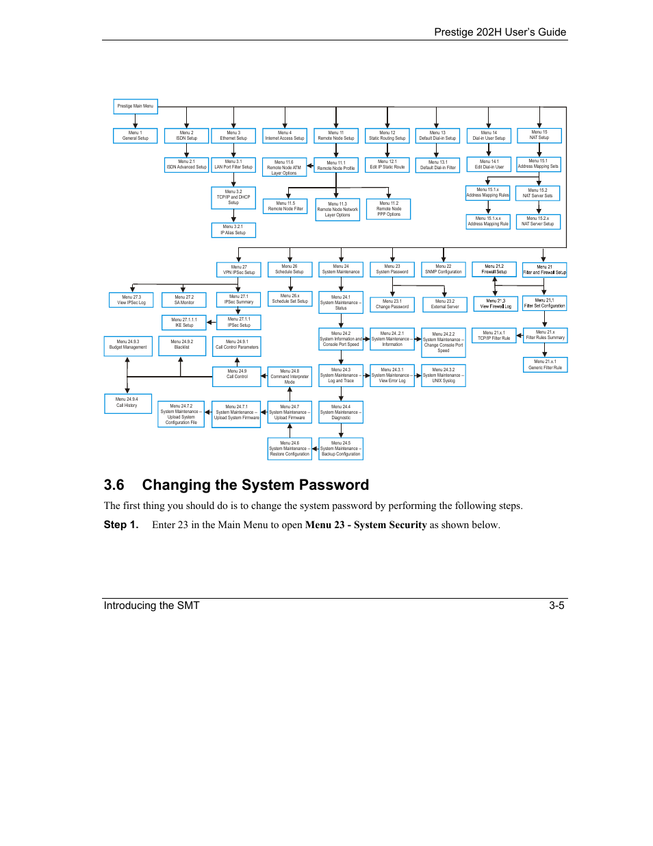 Changing the system password, 6 changing the system password | ZyXEL Communications 202H User Manual | Page 45 / 309
