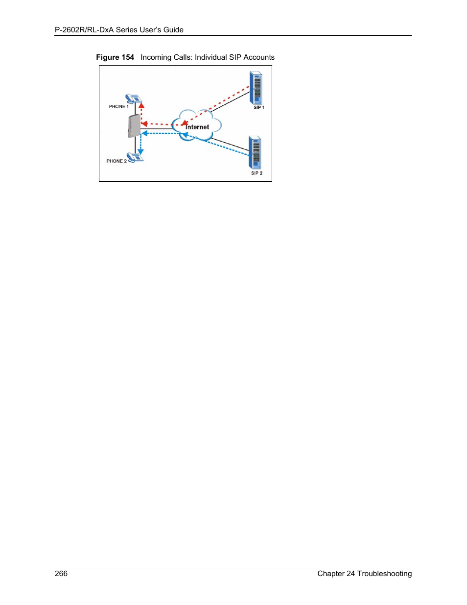 Figure 154 incoming calls: individual sip accounts | ZyXEL Communications P-2602R-DxA Series User Manual | Page 266 / 348