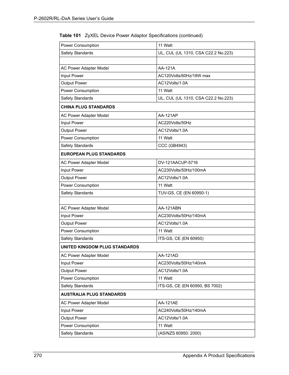 ZyXEL Communications P-2602R-DxA Series User Manual | Page 270 / 348