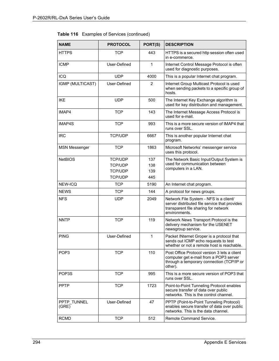 ZyXEL Communications P-2602R-DxA Series User Manual | Page 294 / 348