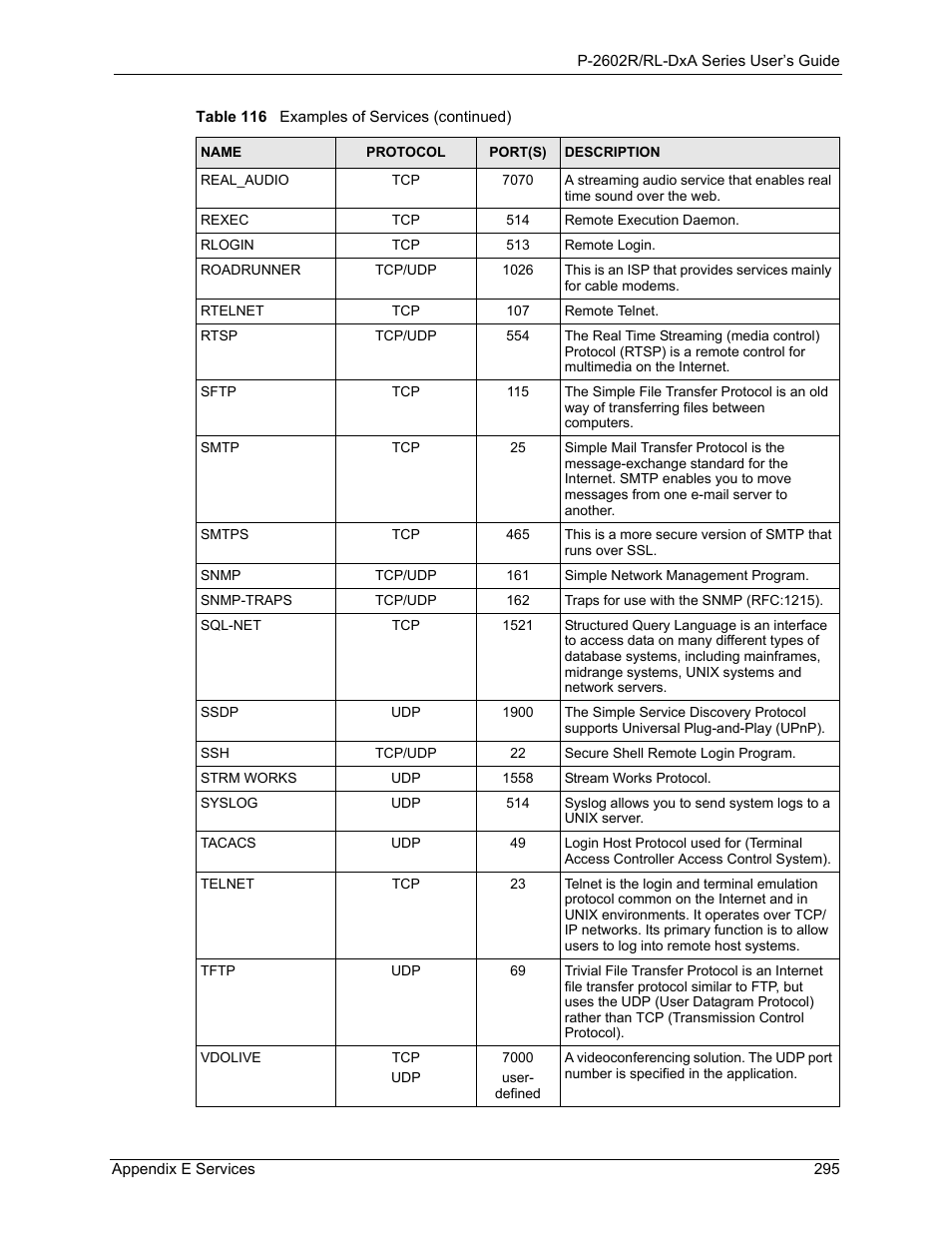 ZyXEL Communications P-2602R-DxA Series User Manual | Page 295 / 348
