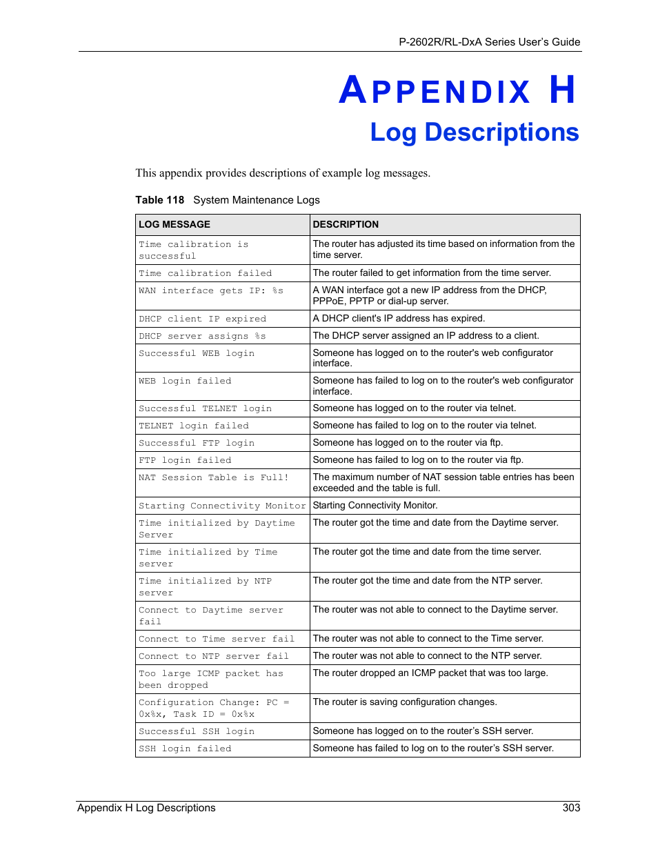 Log descriptions, Appendix h log descriptions, Table 118 system maintenance logs | ZyXEL Communications P-2602R-DxA Series User Manual | Page 303 / 348