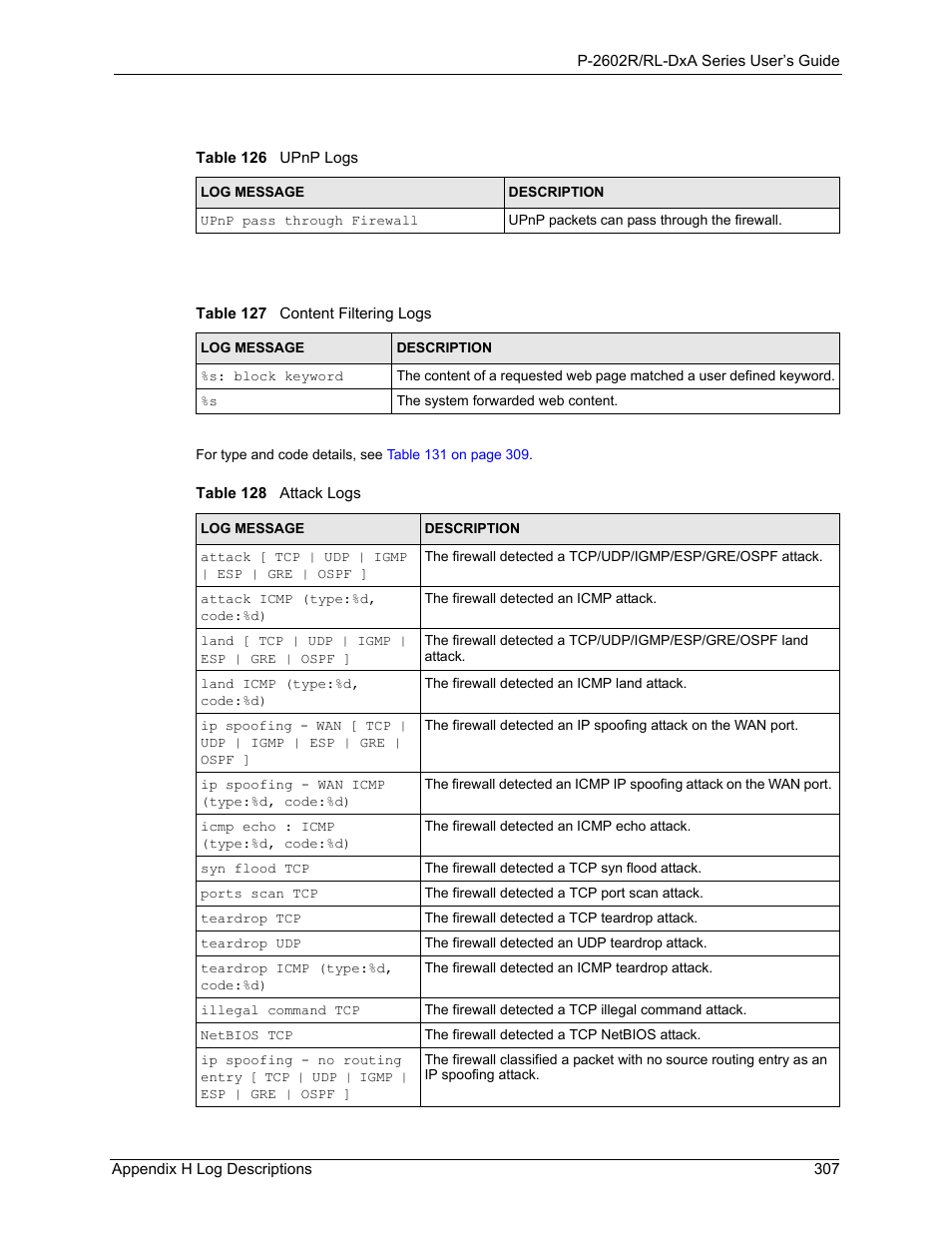 ZyXEL Communications P-2602R-DxA Series User Manual | Page 307 / 348