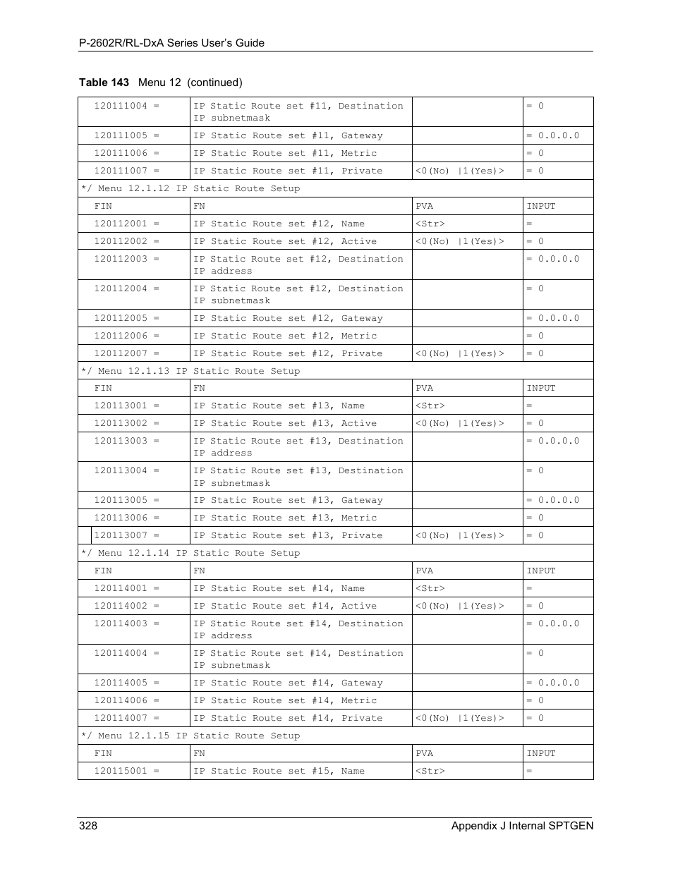 ZyXEL Communications P-2602R-DxA Series User Manual | Page 328 / 348