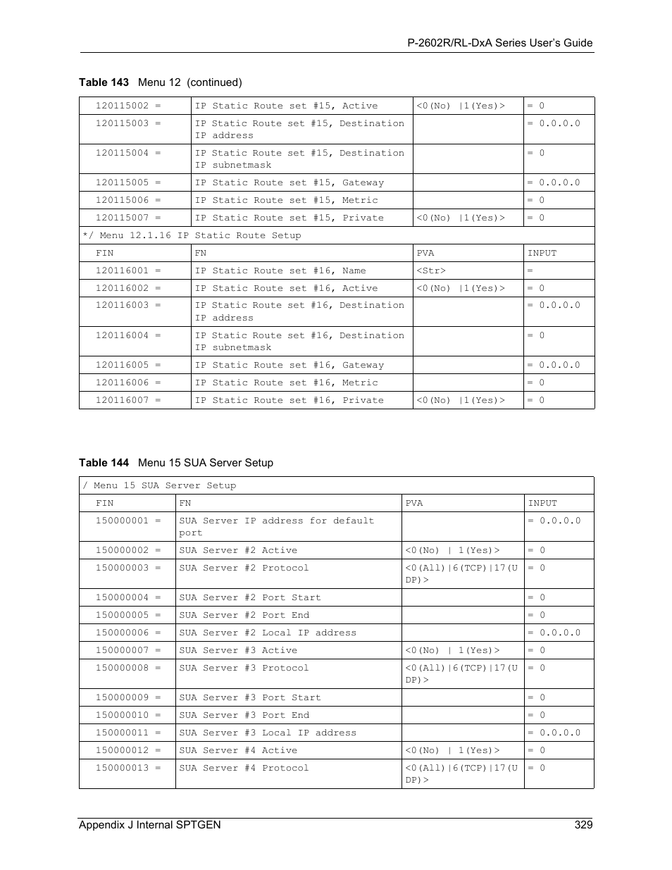 Table 144 menu 15 sua server setup | ZyXEL Communications P-2602R-DxA Series User Manual | Page 329 / 348