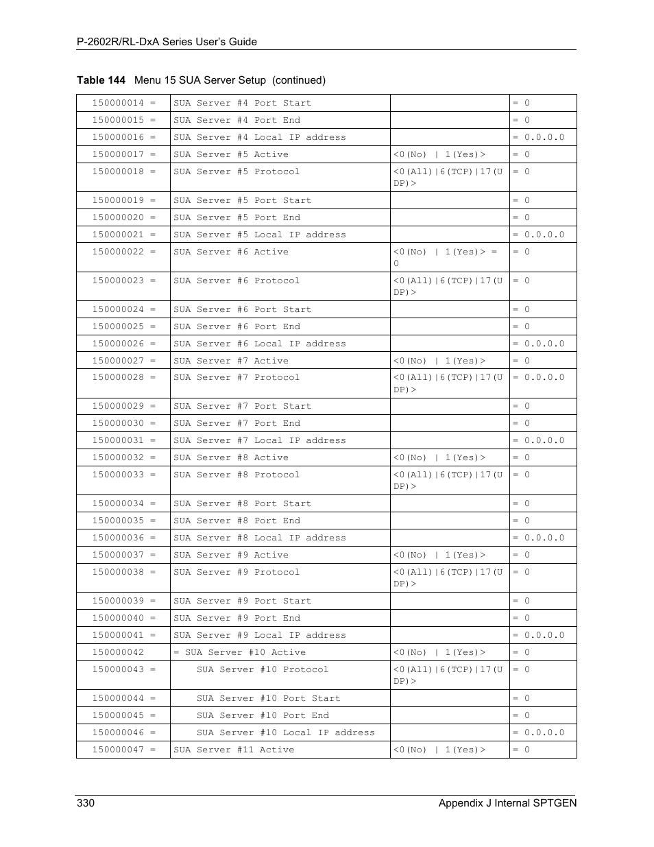 ZyXEL Communications P-2602R-DxA Series User Manual | Page 330 / 348