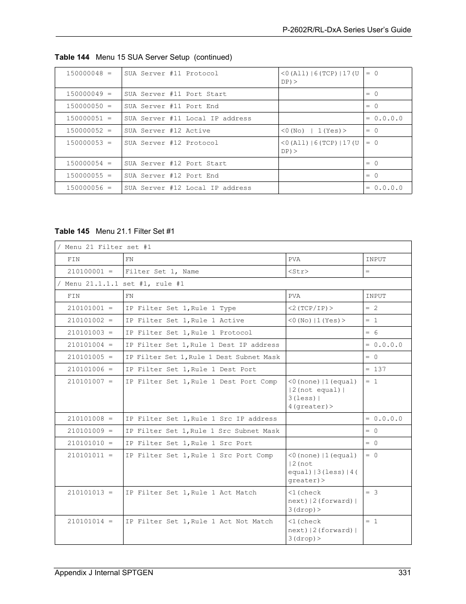 Table 145 menu 21.1 filter set #1 | ZyXEL Communications P-2602R-DxA Series User Manual | Page 331 / 348