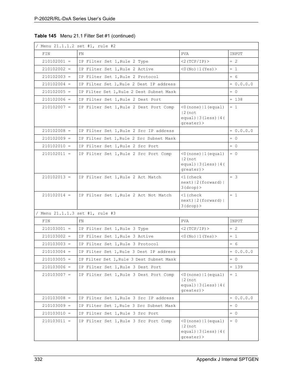ZyXEL Communications P-2602R-DxA Series User Manual | Page 332 / 348
