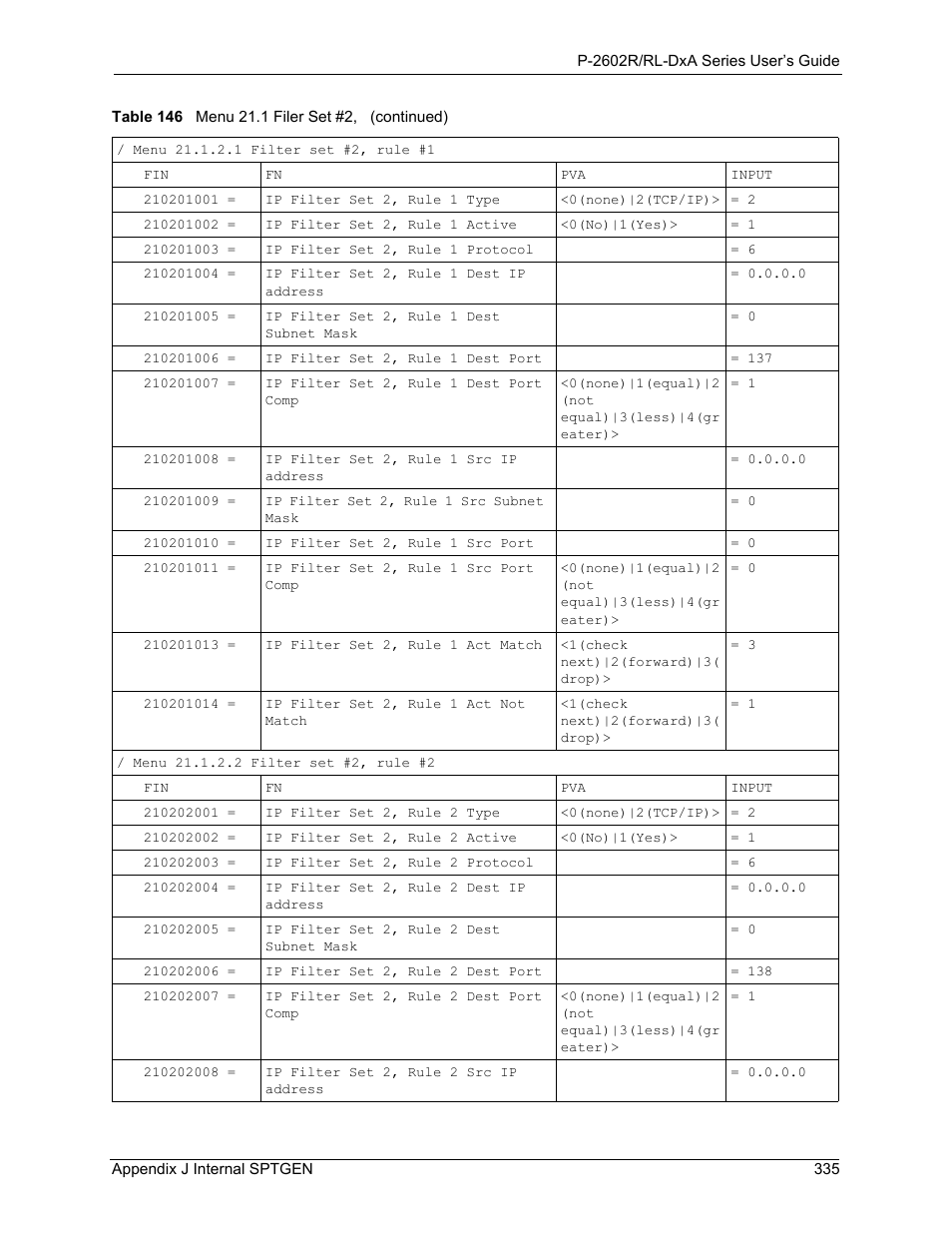 ZyXEL Communications P-2602R-DxA Series User Manual | Page 335 / 348