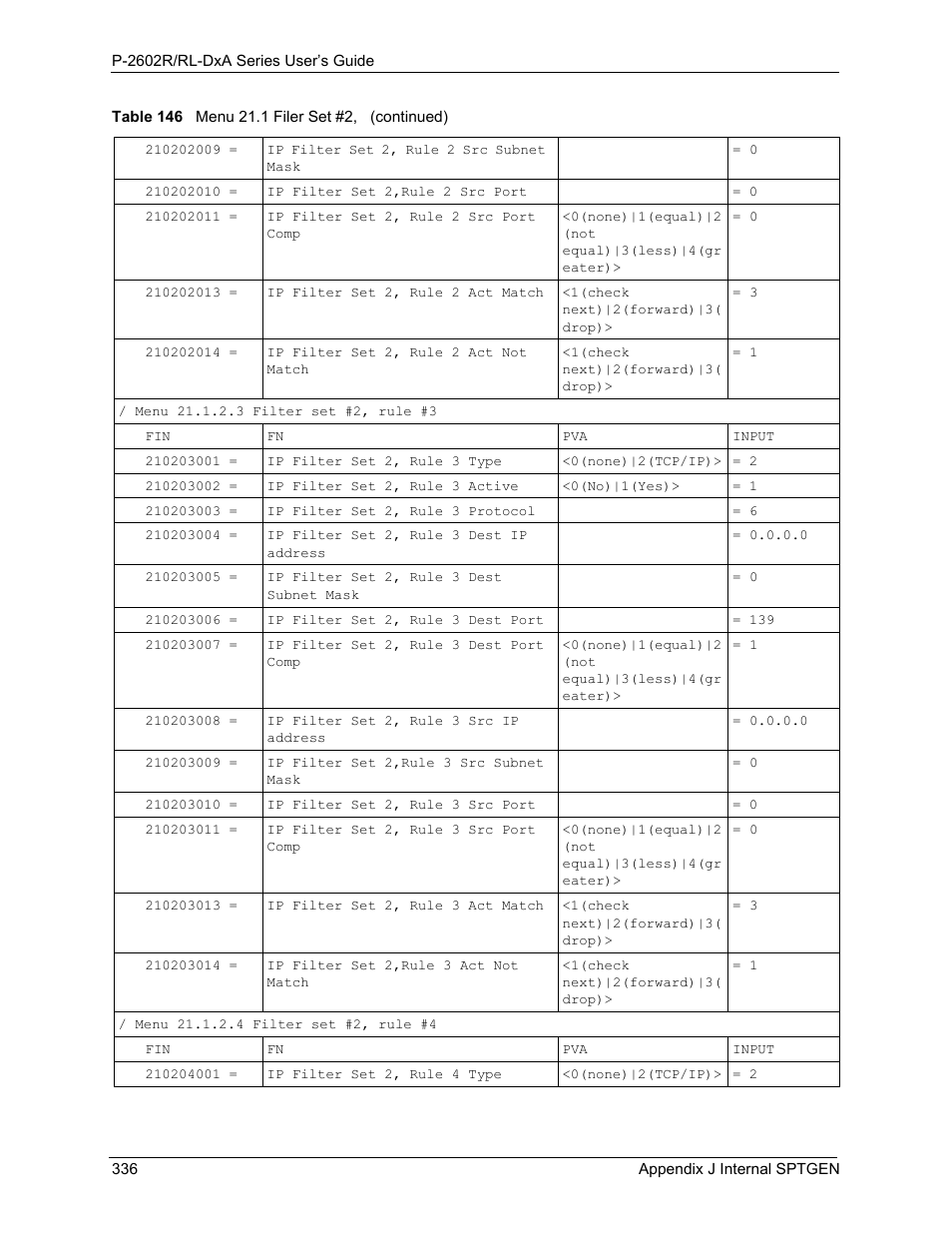 ZyXEL Communications P-2602R-DxA Series User Manual | Page 336 / 348