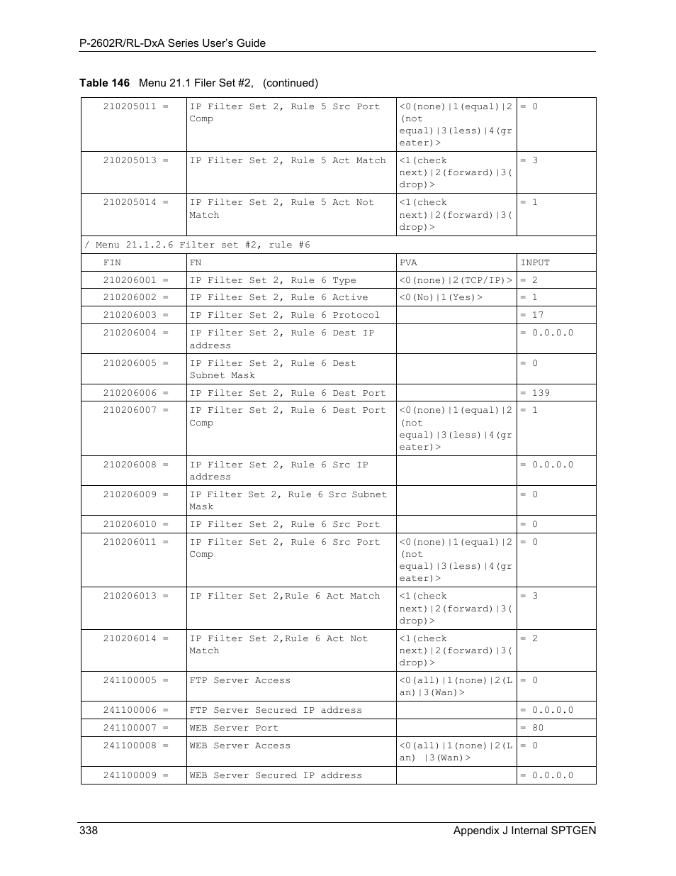 ZyXEL Communications P-2602R-DxA Series User Manual | Page 338 / 348