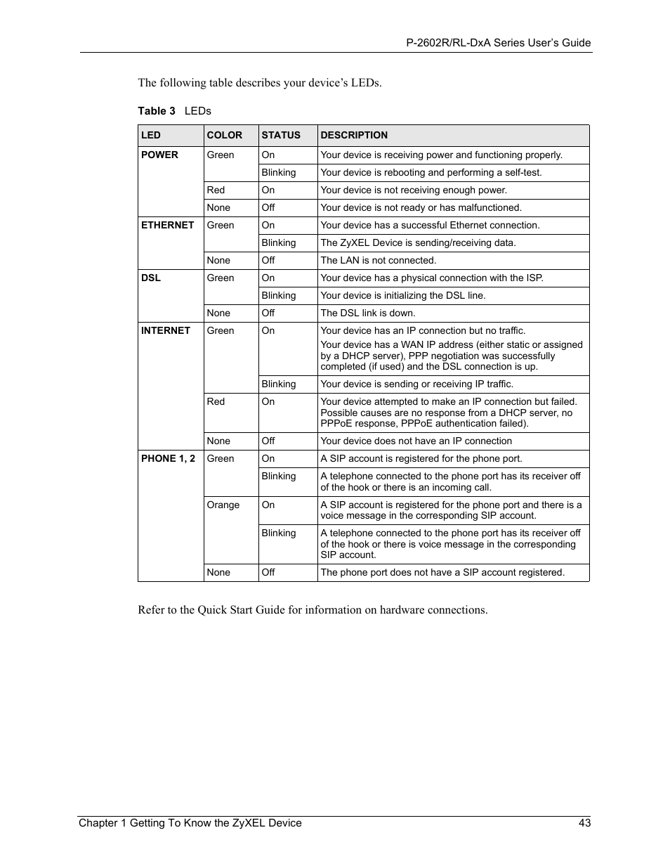 Table 3 leds | ZyXEL Communications P-2602R-DxA Series User Manual | Page 43 / 348