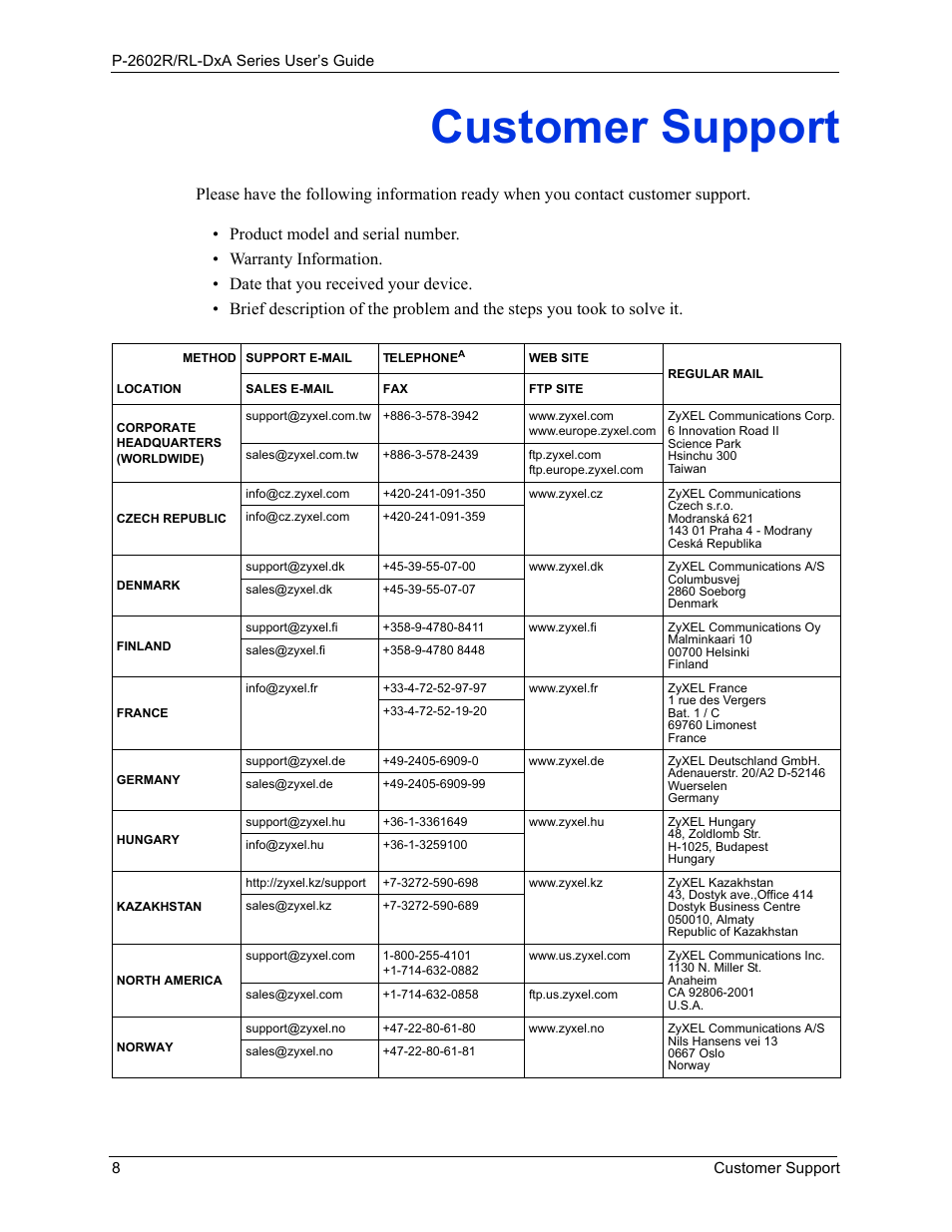 Customer support | ZyXEL Communications P-2602R-DxA Series User Manual | Page 8 / 348