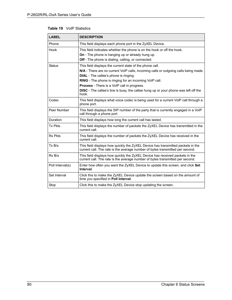 ZyXEL Communications P-2602R-DxA Series User Manual | Page 80 / 348