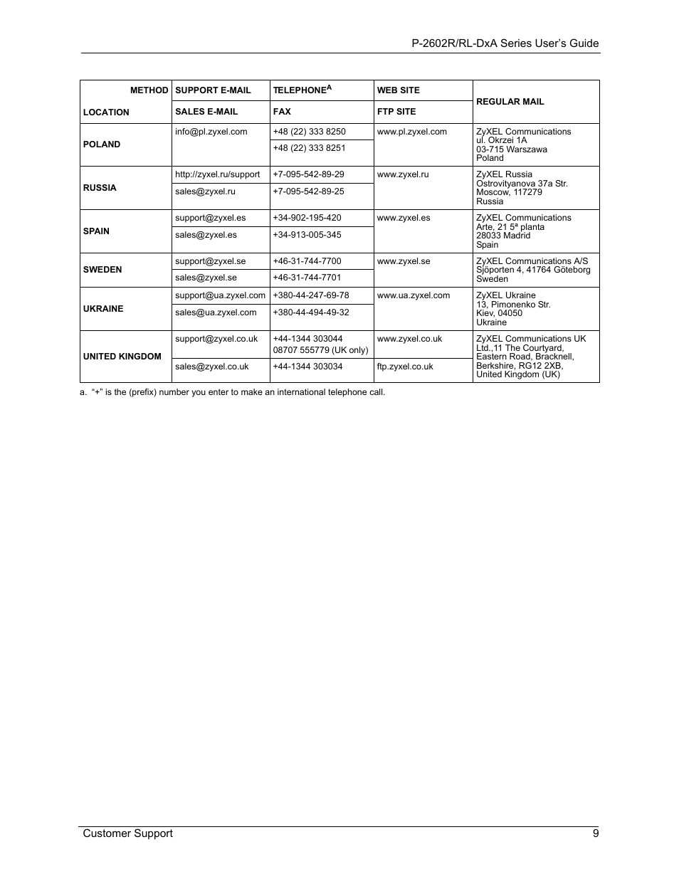 ZyXEL Communications P-2602R-DxA Series User Manual | Page 9 / 348