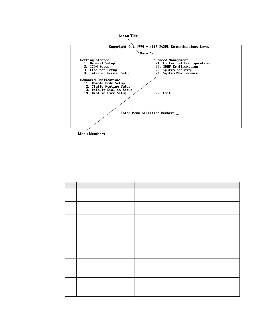 System management terminal interface summary | ZyXEL Communications PRESTIGE 128 User Manual | Page 41 / 161