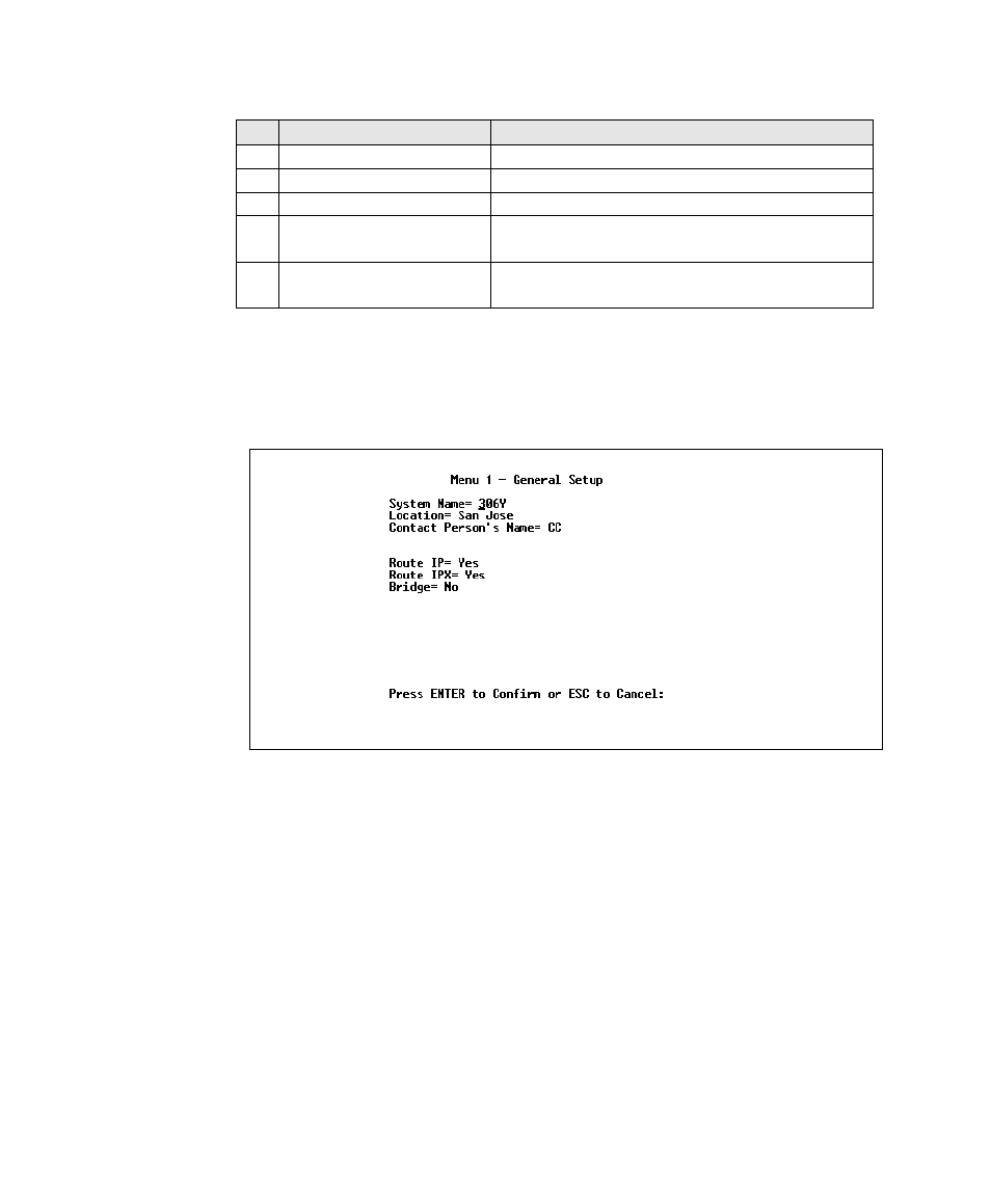 General setup | ZyXEL Communications PRESTIGE 128 User Manual | Page 42 / 161