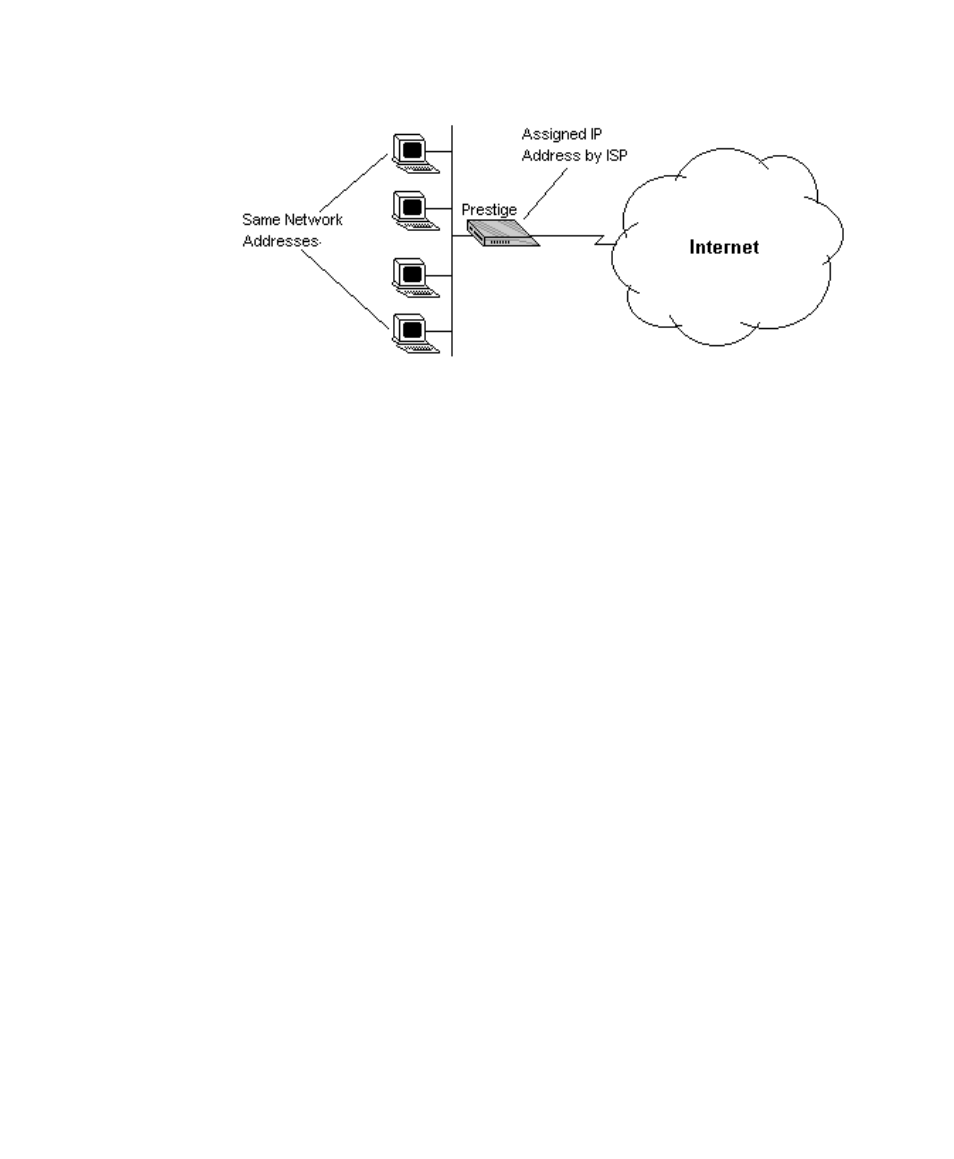 Configuration for single user account | ZyXEL Communications PRESTIGE 128 User Manual | Page 59 / 161