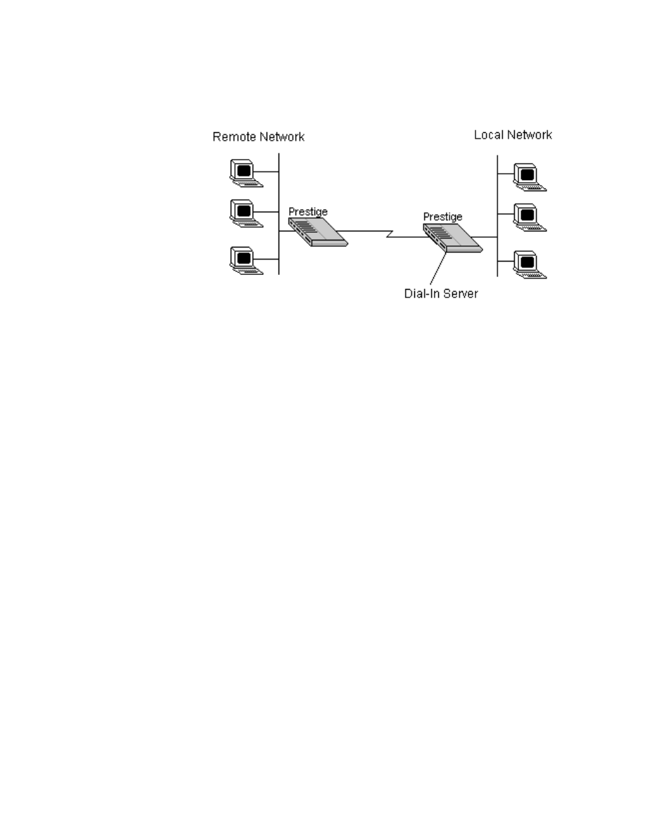 Default dial-in setup | ZyXEL Communications PRESTIGE 128 User Manual | Page 75 / 161
