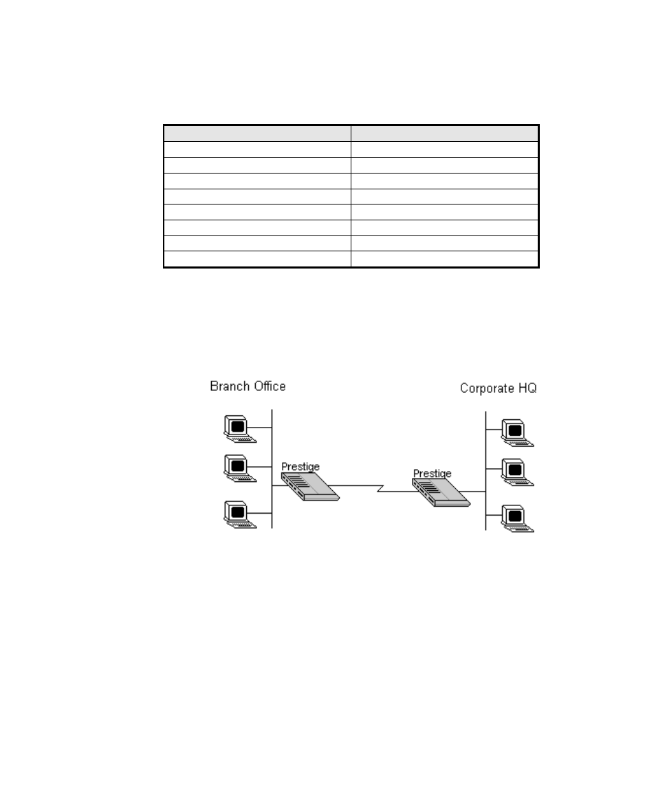 Lan-to-lan application | ZyXEL Communications PRESTIGE 128 User Manual | Page 84 / 161