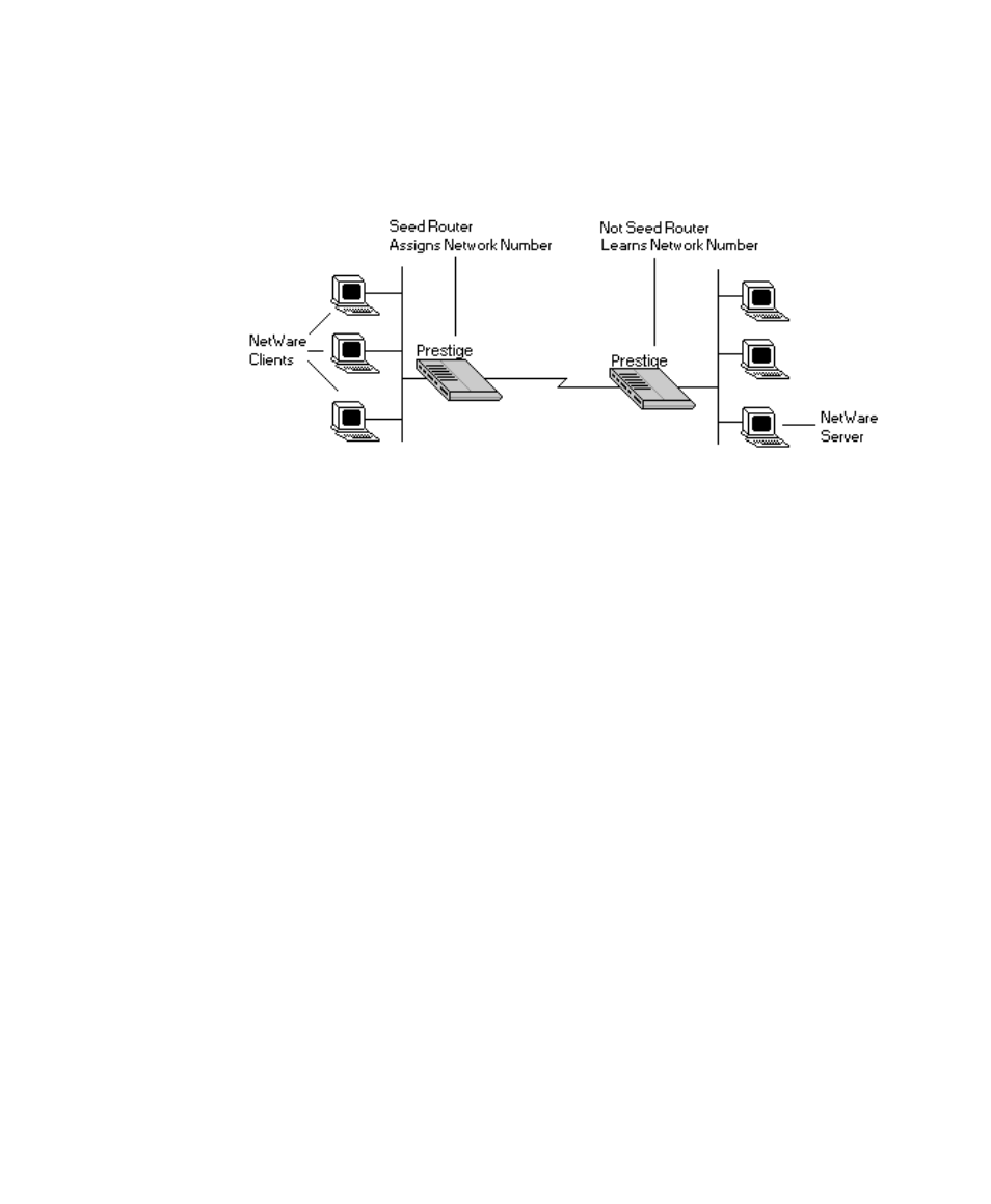 Prestige on lan with server, Prestige on lan without server | ZyXEL Communications PRESTIGE 128 User Manual | Page 92 / 161