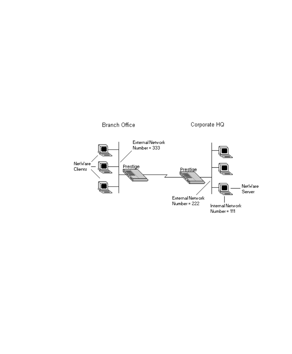 Lan-to-lan application, Remote node setup | ZyXEL Communications PRESTIGE 128 User Manual | Page 95 / 161
