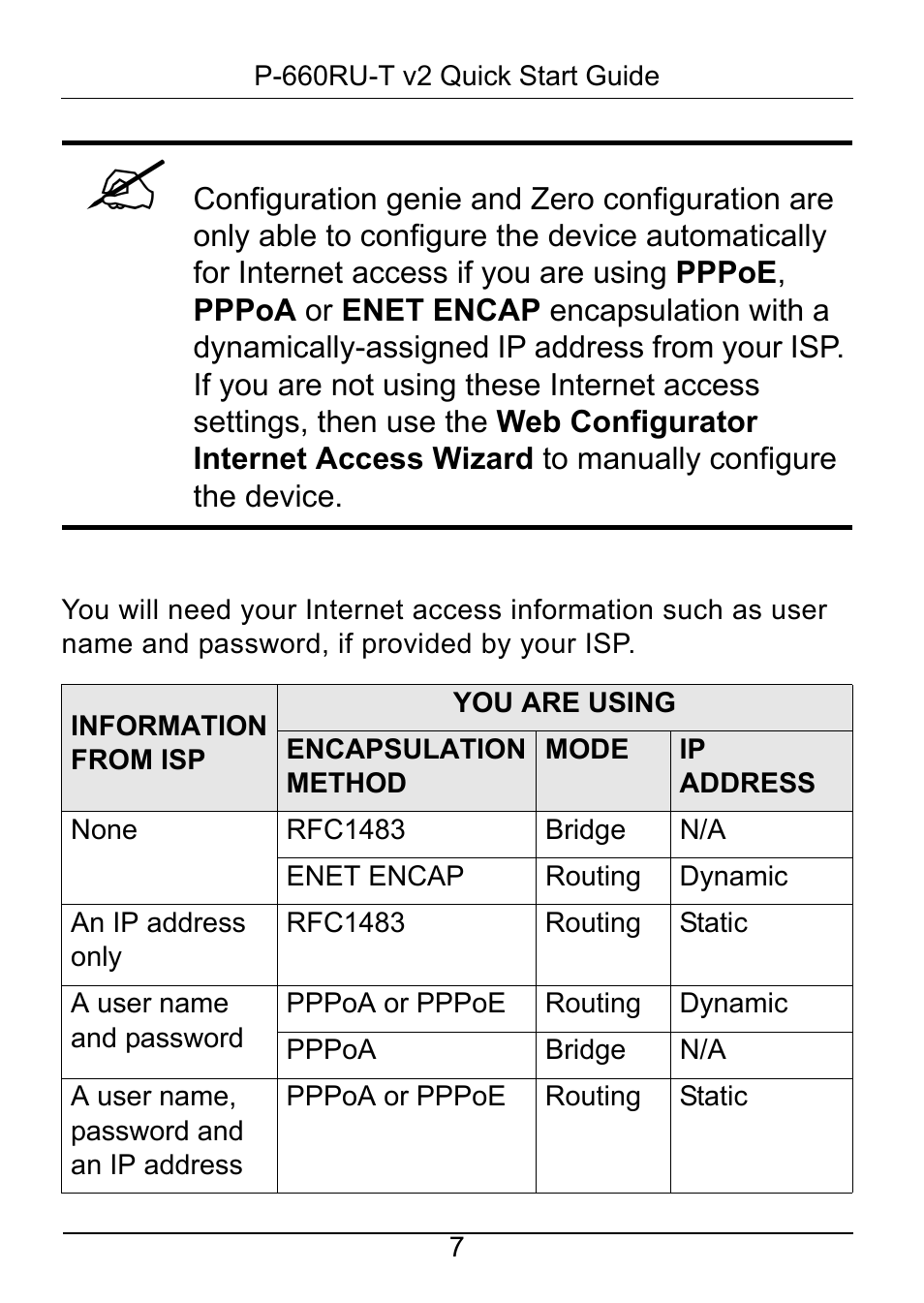 ZyXEL Communications P-660RU-T V2 User Manual | Page 8 / 25