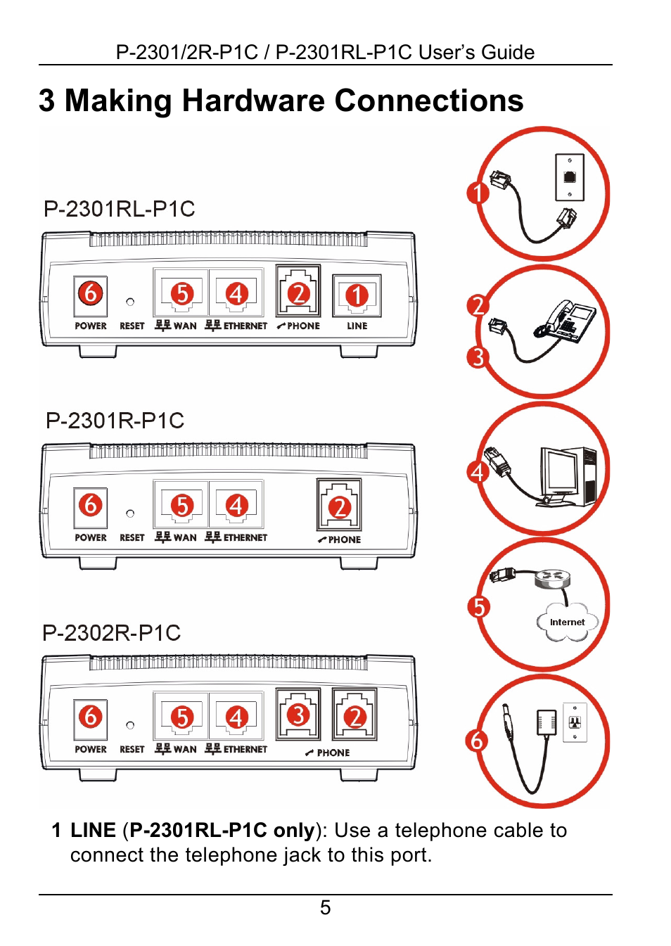 3 making hardware connections, Making hardware connections | ZyXEL Communications 2R-P1C User Manual | Page 5 / 53