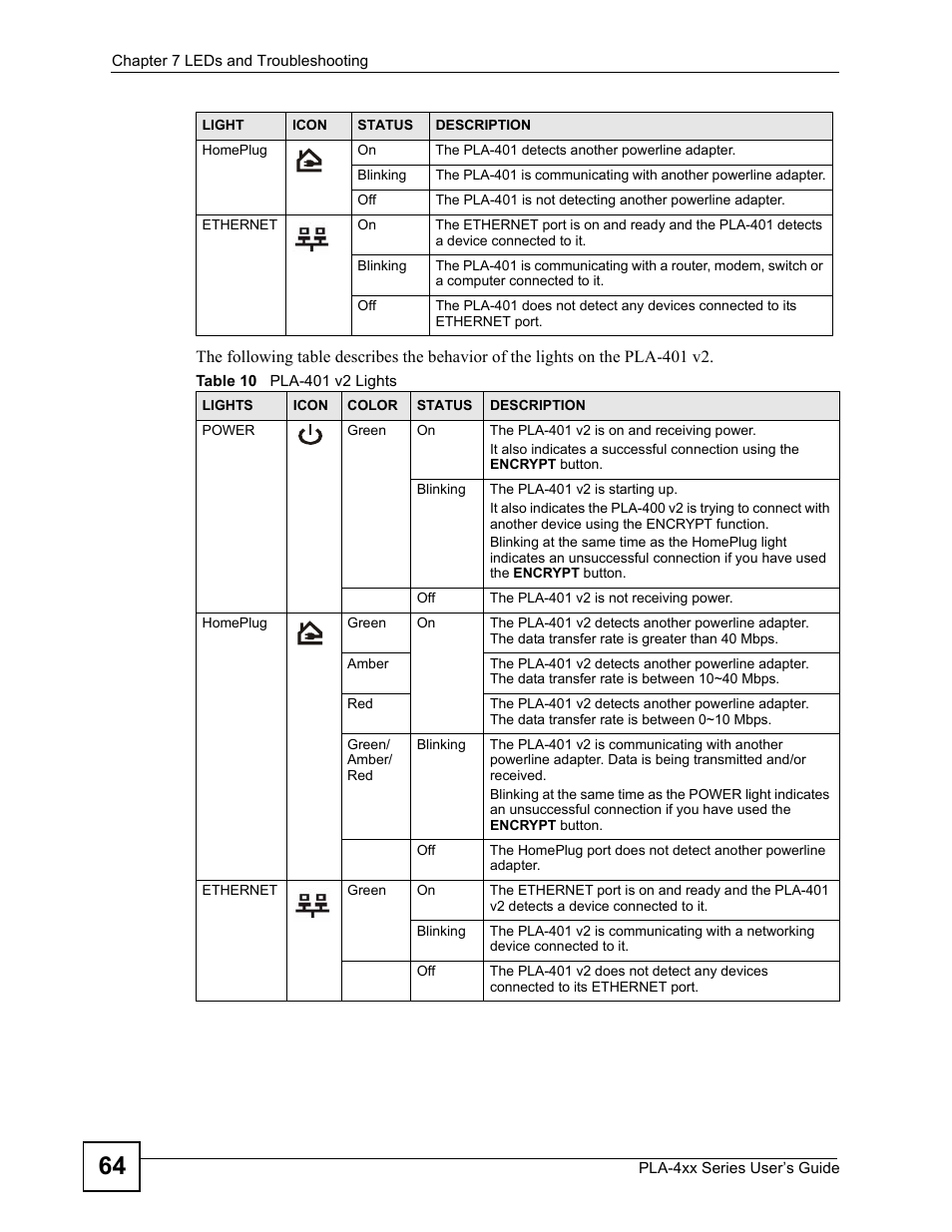Table 10 pla-401 v2 lights | ZyXEL Communications PLA470 V2 User Manual | Page 64 / 92