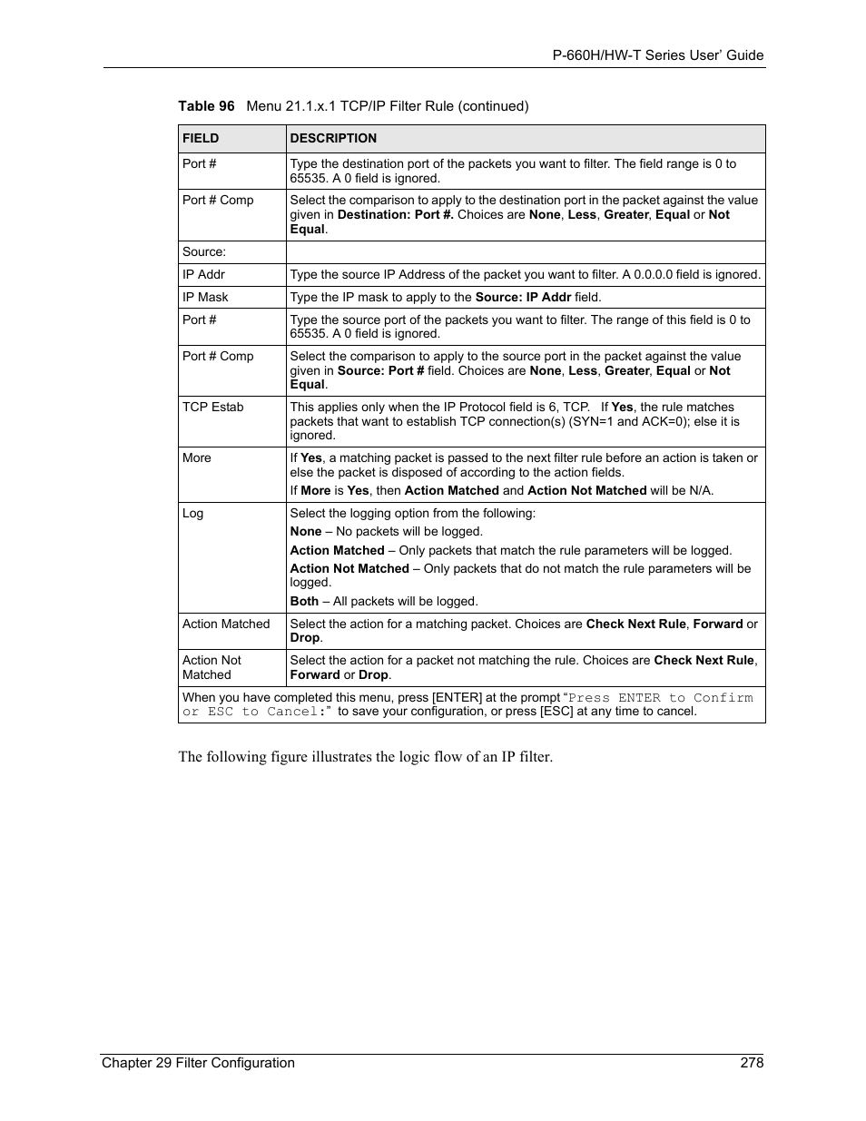 ZyXEL Communications P-660H-T Series User Manual | Page 279 / 466