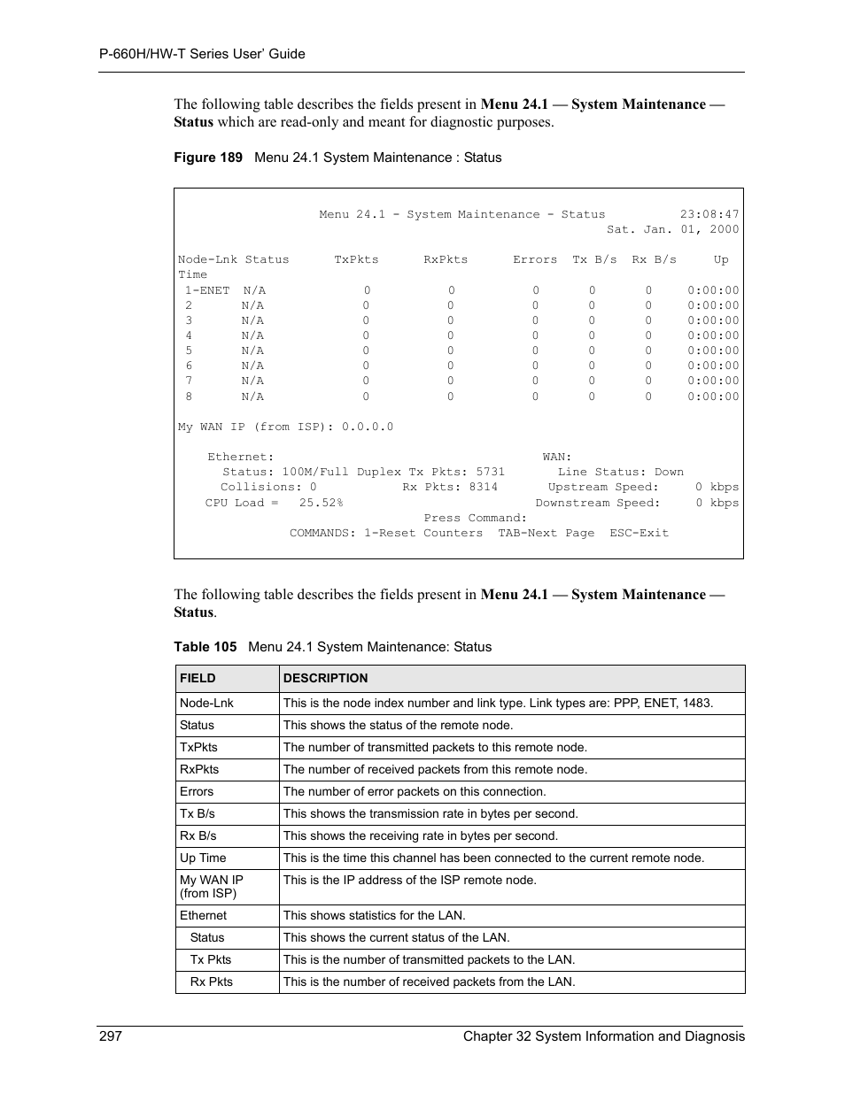 Figure 189 menu 24.1 system maintenance : status, Table 105 menu 24.1 system maintenance: status | ZyXEL Communications P-660H-T Series User Manual | Page 298 / 466